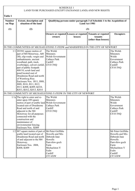 Schedule 1 Land to Be Purchased (Except Exchange Land) and New Rights