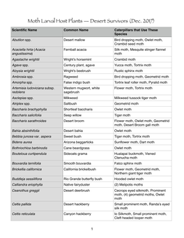 Moth Larval Host Plants — Desert Survivors (Dec. 2017) Scientiﬁc Name Common Name Caterpillars That Use These Species Abutilon Spp