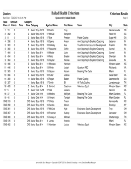 Criterium Results