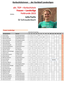 Korbschützin Frauen – Landesliga Feldrunde 2015