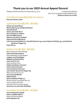 2021 Annual Appeal Donors! Pledges and Gifts Received As of December 31, 2020