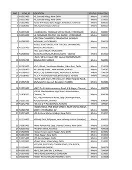 Metro ATMS As on 24.07.2015