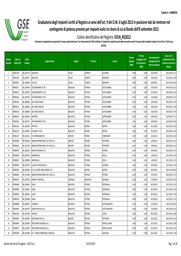 DM 6 Luglio Eolico Onshore Ammessi(15-01-13).Pdf