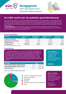 GGD Regio Utrecht Kerngegevens 2020 Gemeente