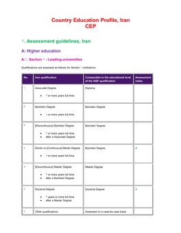 Country Education Profile, Iran CEP