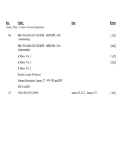 Box Folder Date Extent Country Files - Far East - Vietnam Negotiations
