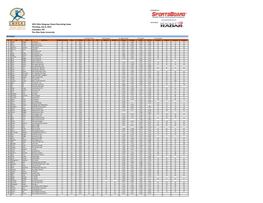 Ohio Stingrays Analytics Report.Xlsx