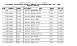 Action Plan 2018-19 (01.04.2018 to 31.03.2019) Court of Sh. Baljeet Singh, District & Sessions Judge, District Judge, Family