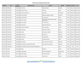 NEGERI PPD KOD SEKOLAH NAMA SEKOLAH ALAMAT BANDAR POSKOD TELEFON FAX Muat Turun Soalan Dan Skema PERCUMA PMR, SPM, STPM Dari