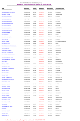 THE INSTITUTION of ENGINEERS (INDIA) Newly Elected Members Approved by ICNC at Metting 204 Date: 29/06/2018 ======