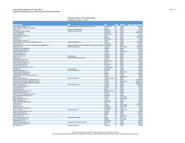 Bonded Packers in the United States Current As of June 1, 2019