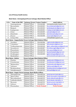 List of Primary Health Centres Block Name : Ammapalayam Person