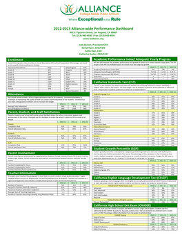 2012-‐2013 Alliance-‐Wide Performance Dashboard