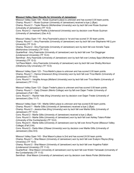 Missouri Valley Open Results for University of Jamestown Missouri Valley Open 109 - Rosie Guzman's Place Is Unknown and Has Scored 0.00 Team Points