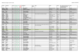 Appleby Bmds in Midlands Counties Latest