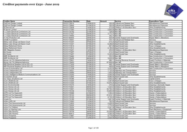 Creditor Payments Over £250 - June 2019