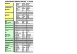 Kontaktdaten Der Freiwilligen Feuerwehr VG Nastätten