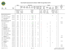 District 108IB1.Pdf