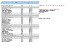 Schools in Each HWA Locality