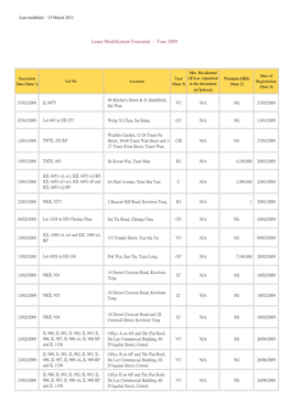 Lease Modification Executed - Year 2009