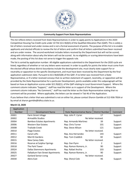 2018 State Representative List