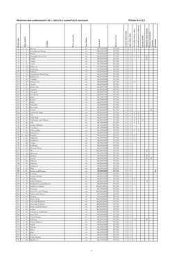 Monitorovanie Podzemných Vôd V Citlivých a Zraniteľných Územiach Príloha 4.4.4.2.1