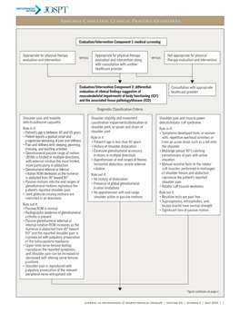 Adhesive Capsulitis: Clinical Practice Guidelines