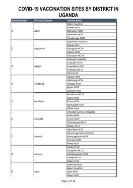 Covid-19 Vaccination Sites by District In