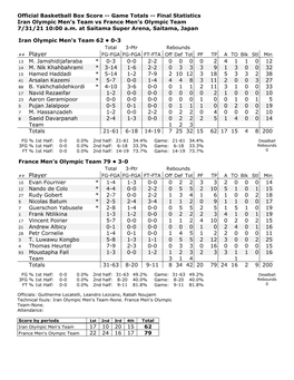 Box Score -- Game Totals -- Final Statistics Iran Olympic Men's Team Vs France Men's Olympic Team 7/31/21 10:00 A.M