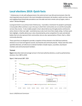 Local Elections 2019