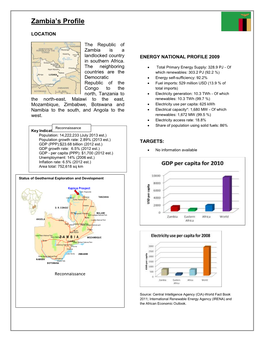 Zambia's Profile