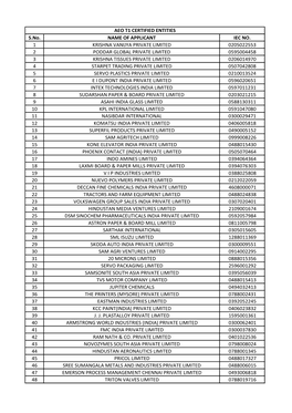 S.No. NAME of APPLICANT IEC NO. 1 KRISHNA VANIJYA PRIVATE