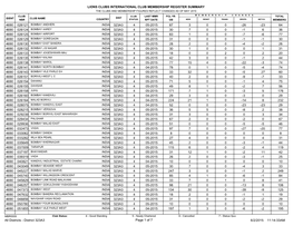 Lions Clubs International Club Membership Register