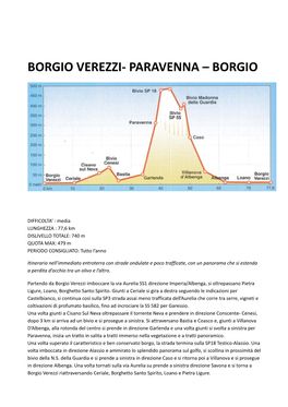 Borgio Verezzi- Paravenna Borgio