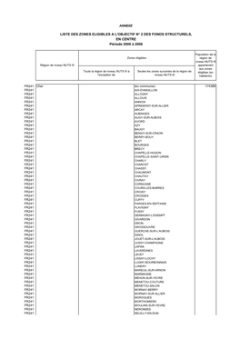 LISTE DES ZONES ELIGIBLES a L'objectif N° 2 DES FONDS STRUCTURELS, EN CENTRE Période 2000 À 2006