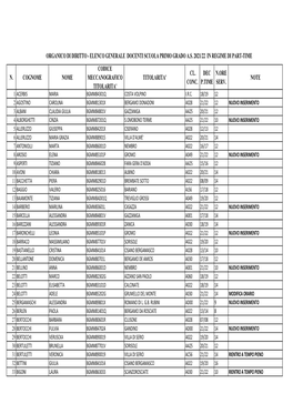 Elenco Generale Docenti in Part.Time A.S. 2021.22