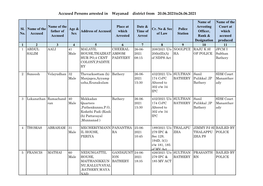 Accused Persons Arrested in Wayanad District from 20.06.2021To26.06.2021