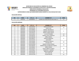 Supervisiones De Zona De La Reforma Educativa 2017-2018