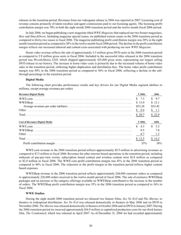 Releases in the Transition Period. Revenues from Our Videogame Release in 2006 Was Reported in 2007. Licensing Cost of Revenue C