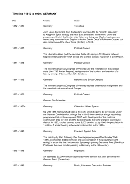 Timeline / 1810 to 1930 / GERMANY