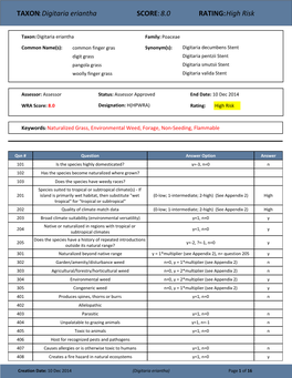 Digitaria Eriantha SCORE: 8.0 RATING: High Risk