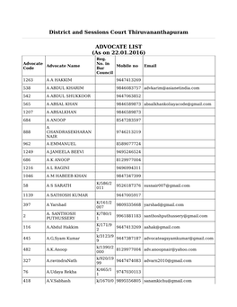 District and Sessions Court Thiruvananthapuram ADVOCATE LIST Reg