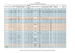 Rutland 1851 Census Returns