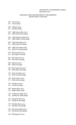 FRATERNITY and SORORITY CODES Registration Area ASSIGNED CODES for FRATERNITY and SORORITY GRADE POINT AVERAGES 010 – Acacia A