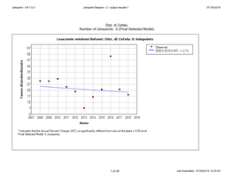 Dist. Di Cefalu Number of Joinpoints: 0 (Final Selected Model)