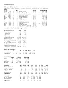 Season Stats