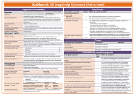 Dashboard: GR Jeugdhulp Rijnmond (Rotterdam)