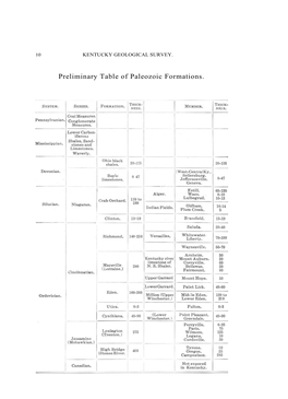 Preliminary Table of Paleozoic Formations