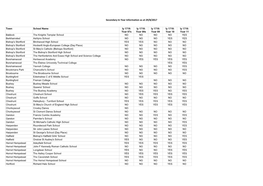 Secondary in Year Information As at 29/8/2017