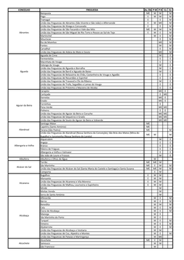 CONCELHO FREGUESIA Az /Sb PMPB Cs Ec Bemposta ME MMM